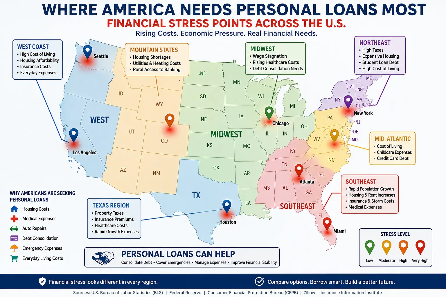 Infographic map of the United States showing regional financial stress points and where personal loans are most needed, highlighting housing costs, medical expenses, debt consolidation, emergency expenses, and rising living costs across major regions including the West Coast, Midwest, Northeast, Southeast, Mountain States, Mid-Atlantic, and Texas.
